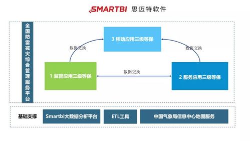 智慧城市大數(shù)據(jù)應(yīng)用案例中的數(shù)據(jù)存儲與處理支持服務(wù)